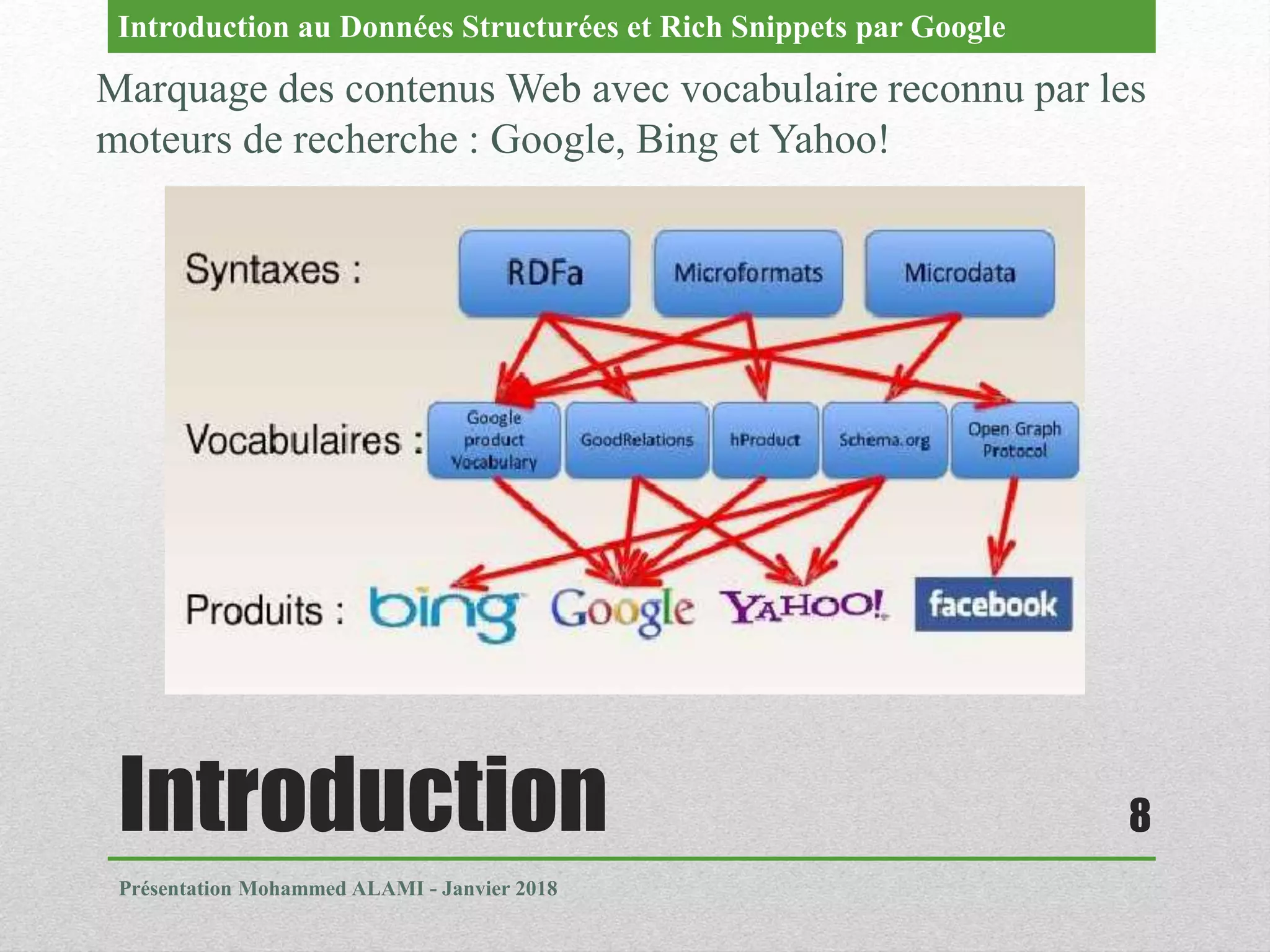 Introduction
Présentation Mohammed ALAMI - Janvier 2018
8
Marquage des contenus Web avec vocabulaire reconnu par les
moteurs de recherche : Google, Bing et Yahoo!
Introduction au Données Structurées et Rich Snippets par Google
 