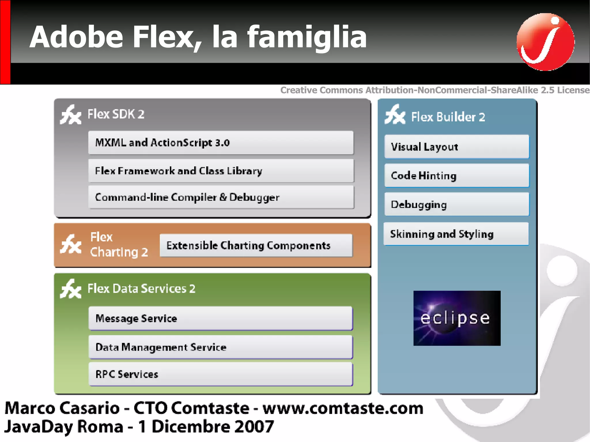 Adobe Flex, la famiglia 