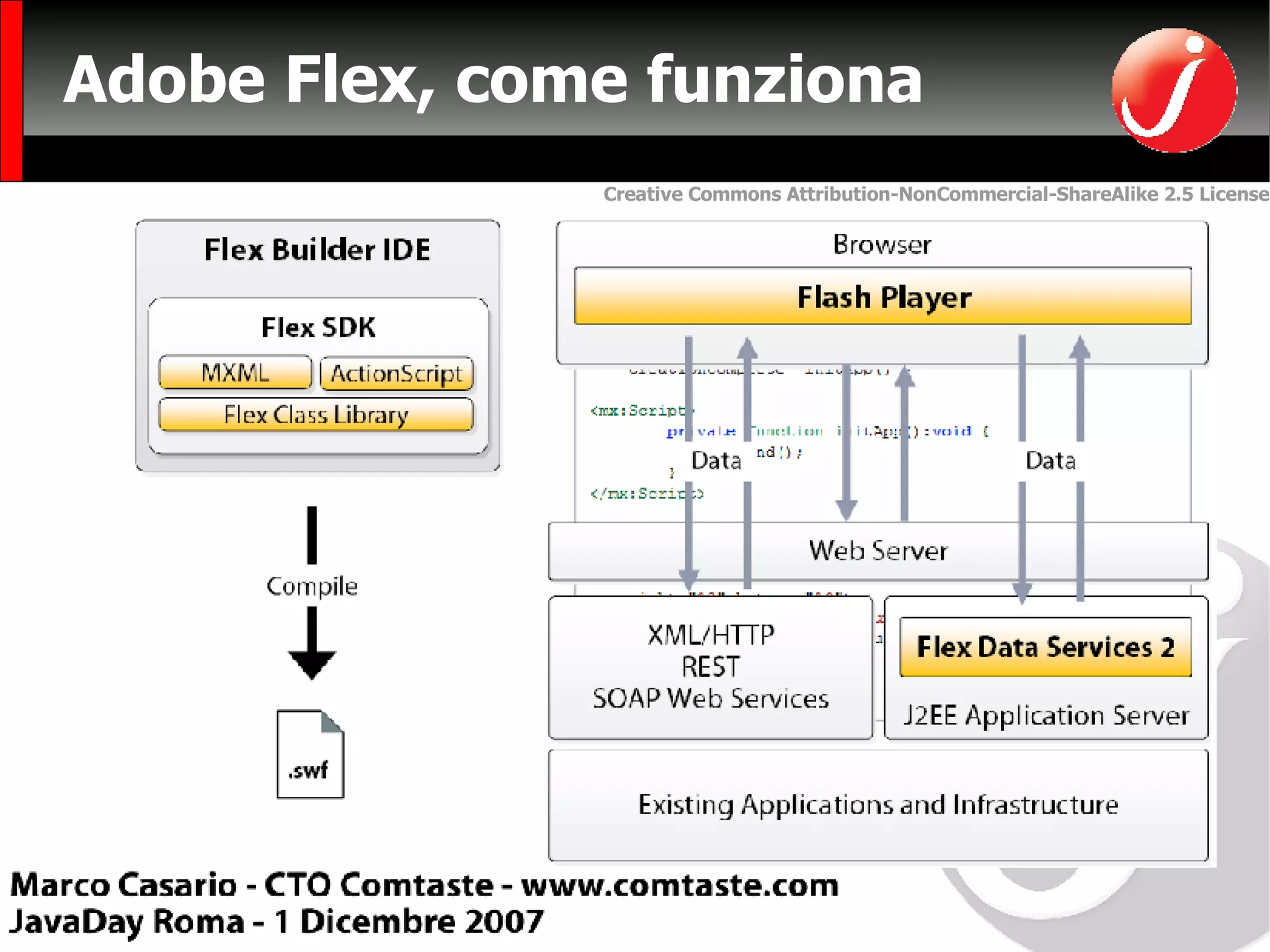 Adobe Flex, come funziona 