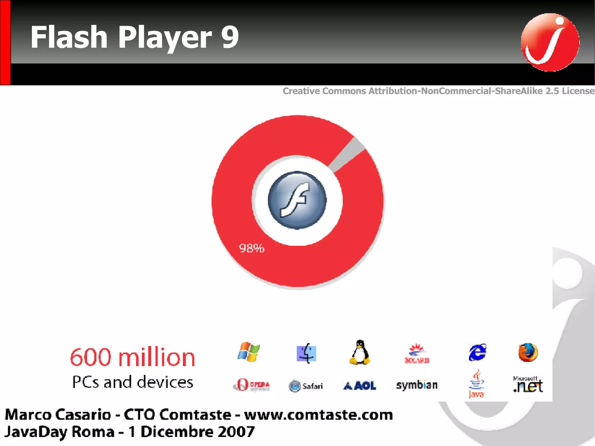 Flash Player 9 