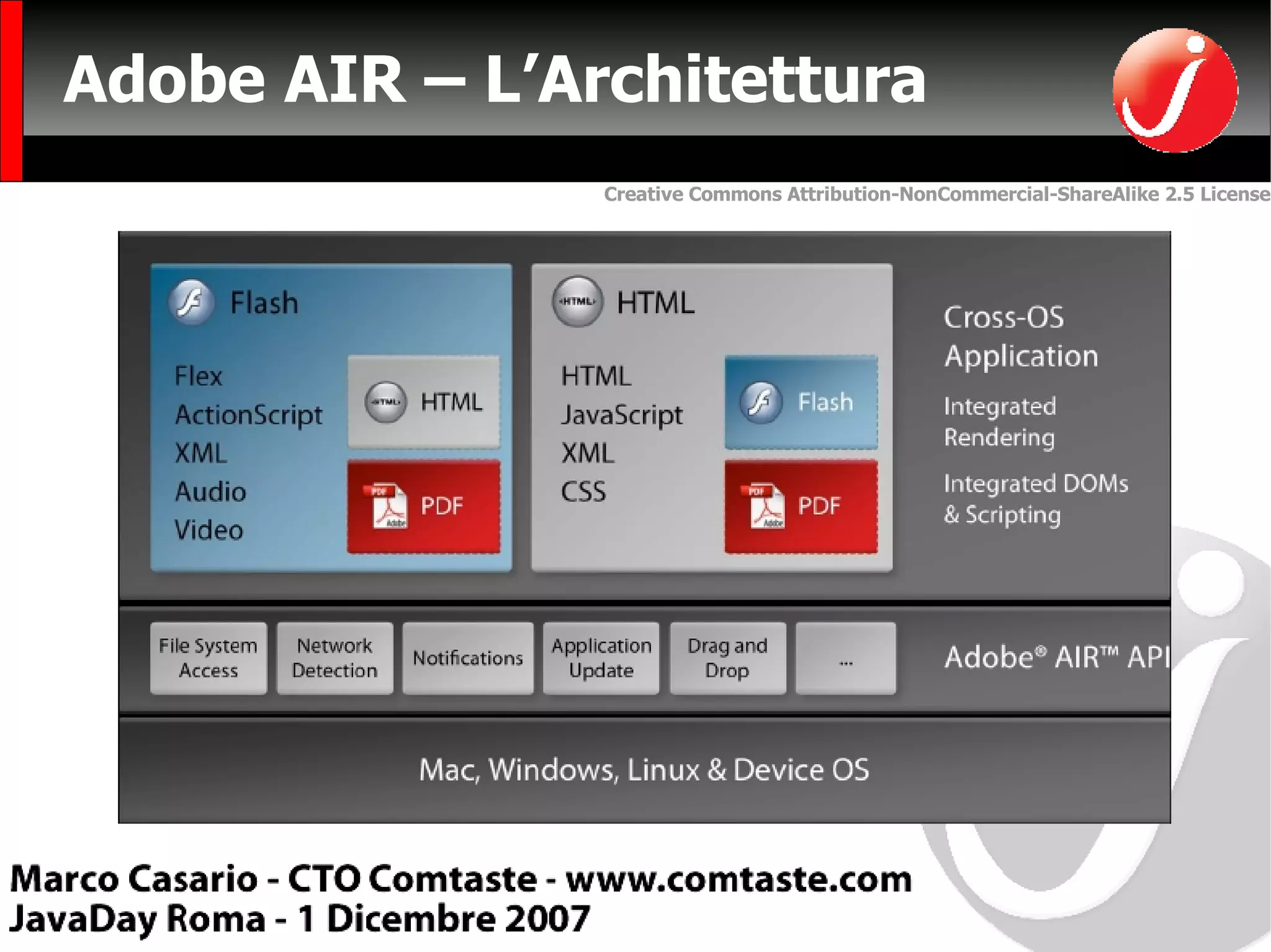 Adobe AIR – L’Architettura 