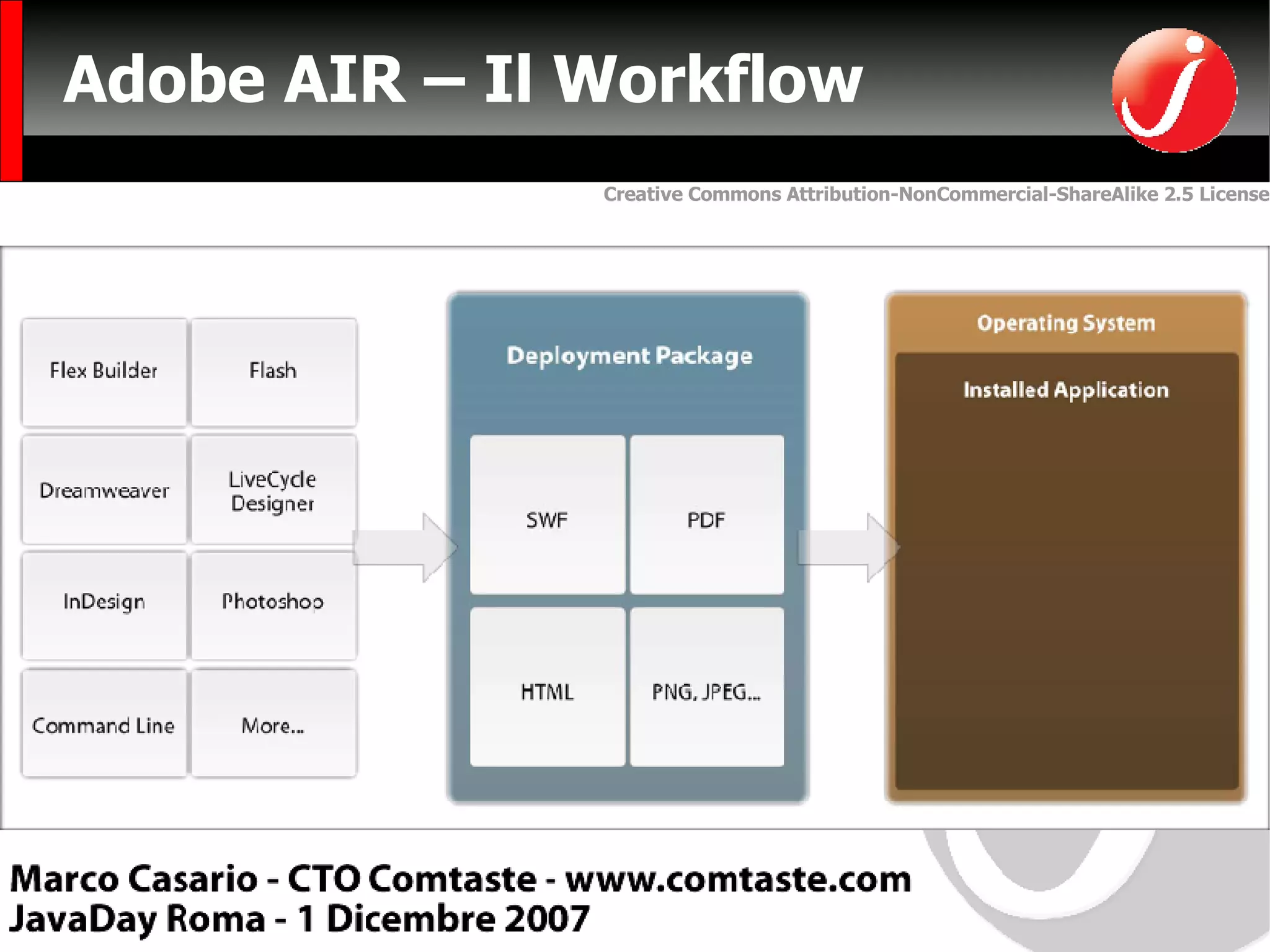 Adobe AIR – Il Workflow 