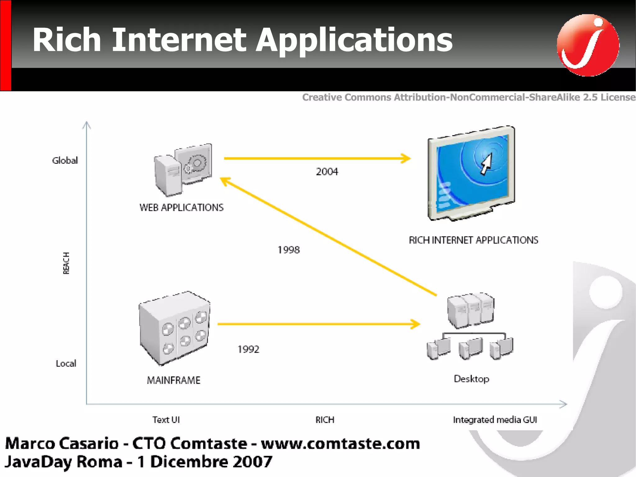 Rich Internet Applications 