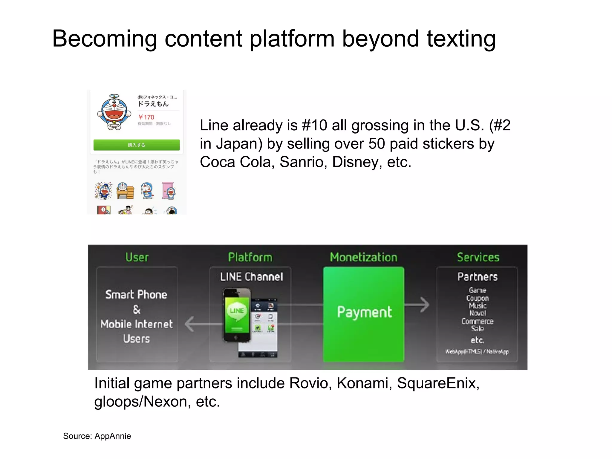 Becoming content platform beyond texting


                       Line already is #10 all grossing in the U.S. (#2
                       in Japan) by selling over 50 paid stickers by
                       Coca Cola, Sanrio, Disney, etc.




        Initial game partners include Rovio, Konami, SquareEnix,
        gloops/Nexon, etc.

 Source: AppAnnie
 