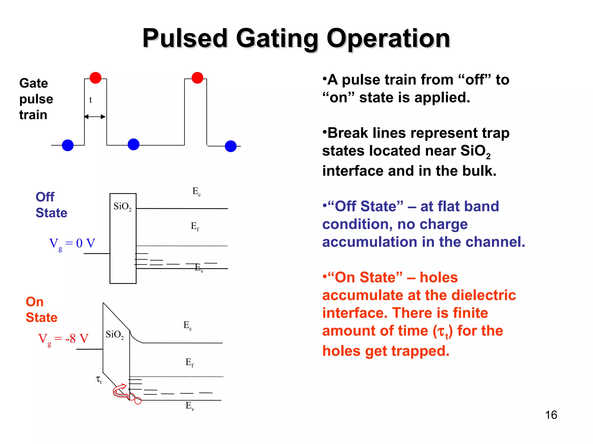 16 
Gate 
pulse 
train 
t 
PPuullsseedd GGaattiinngg OOppeerraattiioonn 
Ev 
Vg = 0 V 
Ec 
Ef 
SiO2 
Off 
State 
Ef 
Ev 
V SiO2 g = -8 V 
Ec 
tt 
On 
State 
•A pulse train from “off” to 
“on” state is applied. 
•Break lines represent trap 
states located near SiO2 
interface and in the bulk. 
•“Off State” – at flat band 
condition, no charge 
accumulation in the channel. 
•“On State” – holes 
accumulate at the dielectric 
interface. There is finite 
amount of time (tt) for the 
holes get trapped. 
 