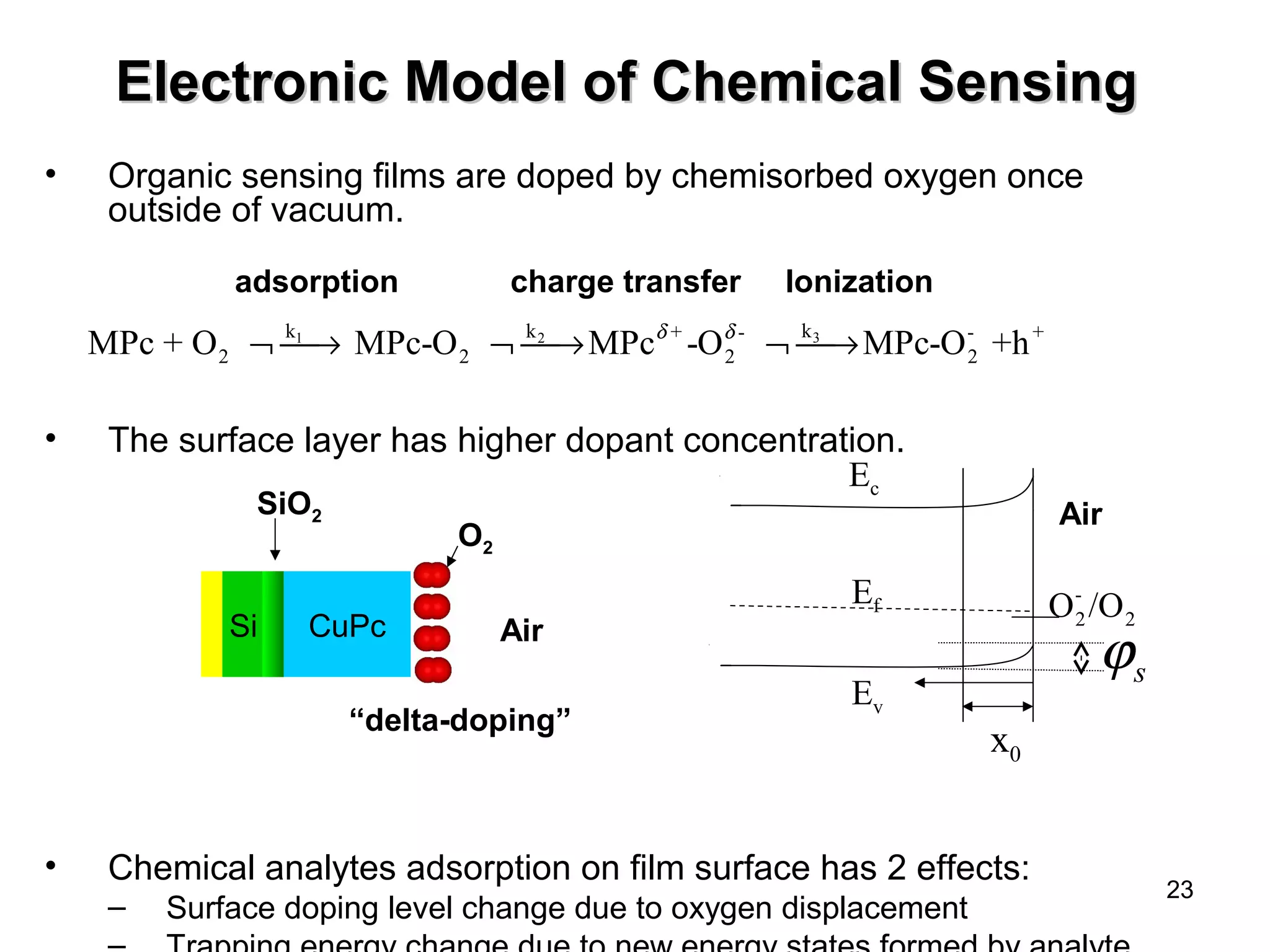 23 
Mo Electronic Moddeell ooff CChheemmiiccaall SSeennssiinngg 
• Organic sensing films are doped by chemisorbed oxygen once 
outside of vacuum. 
adsorption charge transfer Ionization 
k1 k2 + - k3 - + 
2 2 2 2 MPc + O Ø¾® MPc-O Ø¾®MPcd -Od Ø¾®MPc-O +h 
• The surface layer has higher dopant concentration. 
SiO2 Air O2 
Si CuPc Air 
Ef - 
x0 
Ec 
Ev 
“delta-doping” 
• Chemical analytes adsorption on film surface has 2 effects: 
2 2 O /O 
s j 
– Surface doping level change due to oxygen displacement 
– Trapping energy change due to new energy states formed by analyte 
 