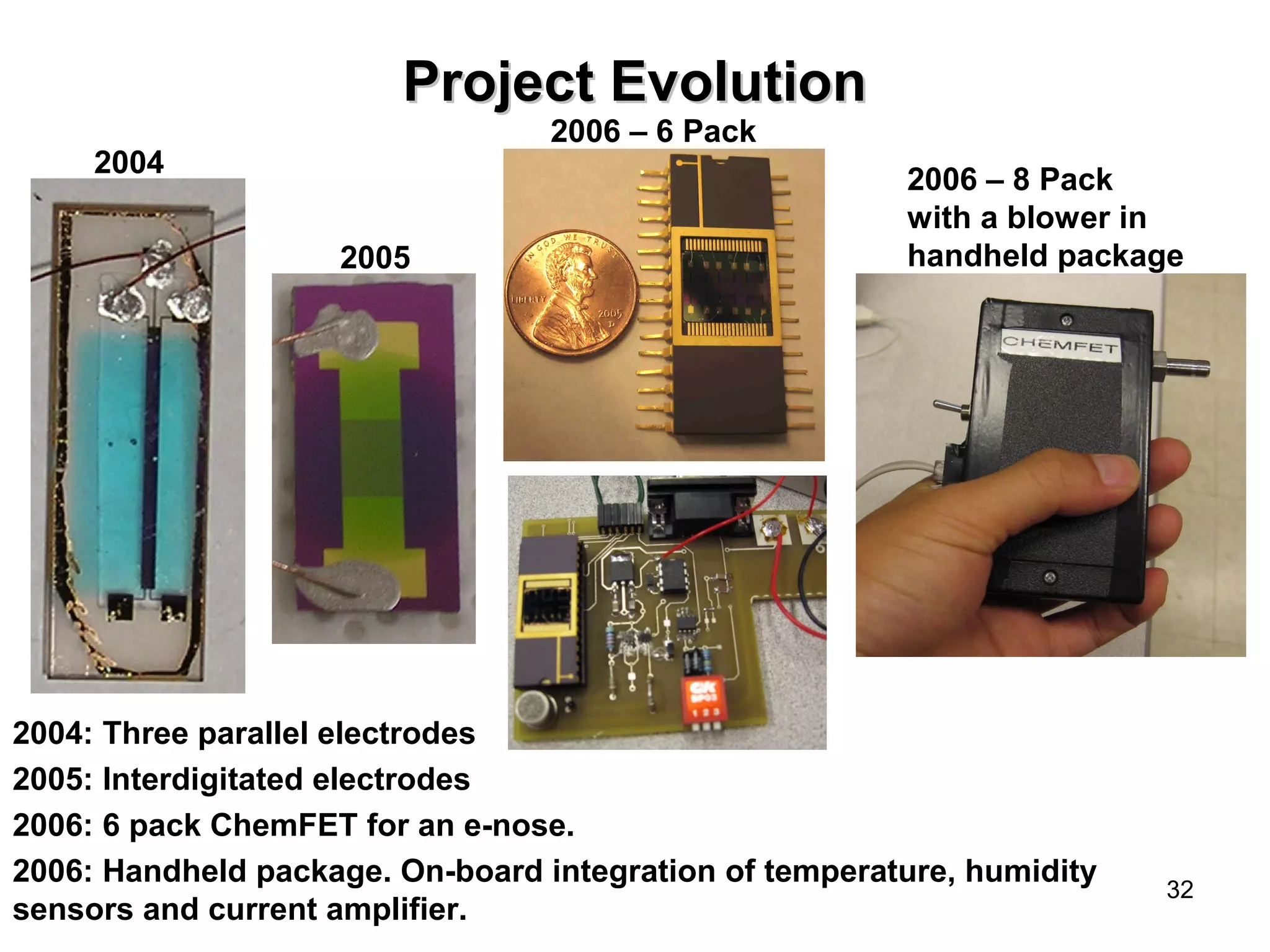 2006 – 8 Pack 
with a blower in 
handheld package 
32 
2004 
PPrroojjeecctt EEvvoolluuttiioonn 
2005 
2006 – 6 Pack 
2004: Three parallel electrodes 
2005: Interdigitated electrodes 
2006: 6 pack ChemFET for an e-nose. 
2006: Handheld package. On-board integration of temperature, humidity 
sensors and current amplifier. 
 