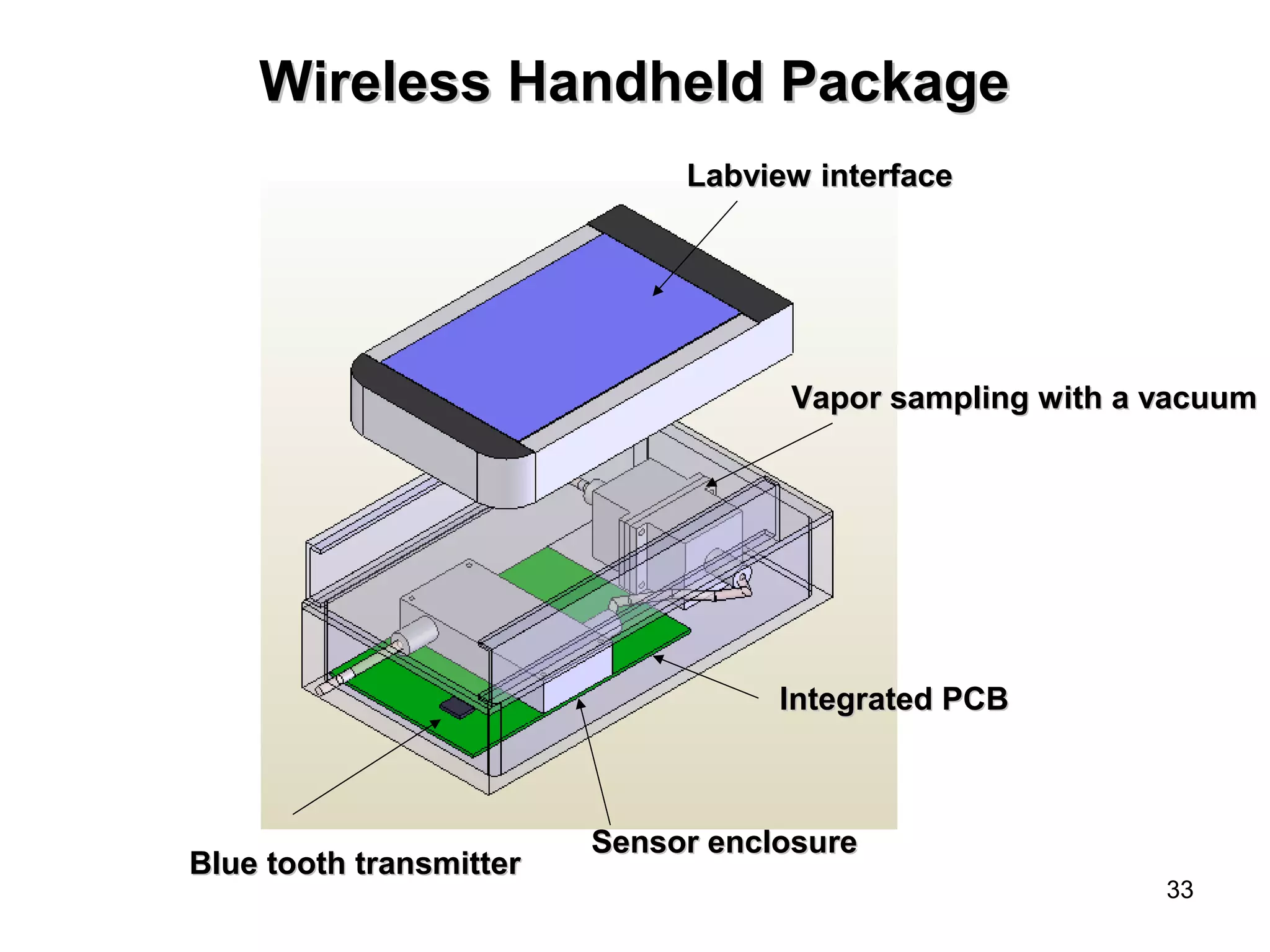 33 
WWiirreelleessss HHaannddhheelldd PPaacckkaaggee 
LLaabbvviieeww iinntteerrffaaccee 
VVaappoorr ssaammpplliinngg wwiitthh aa vvaaccuuuumm 
IInntteeggrraatteedd PPCCBB 
SSeennssoorr eenncclloossuurree 
BBlluuee ttooootthh ttrraannssmmiitttteerr 
 