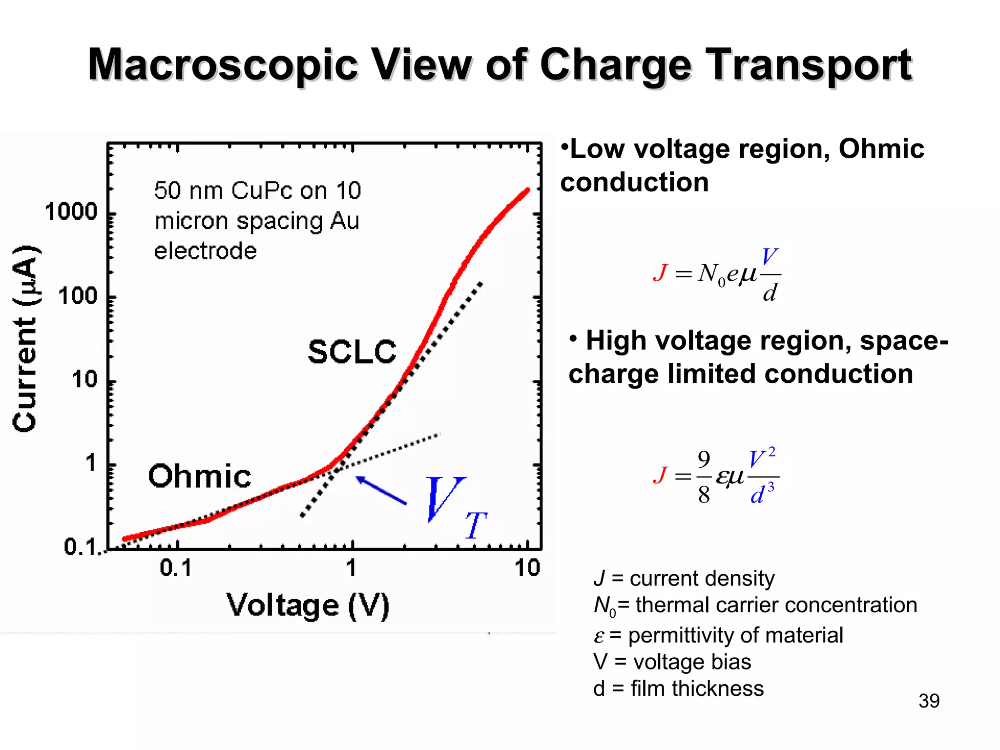39 
Macroscopic VViieeww ooff CChhaarrggee TTrraannssppoorrtt 
•Low voltage region, Ohmic 
conduction 
= m V 
0 J N e 
d 
• High voltage region, space-charge 
limited conduction 
2 
3 
J = em V 
9 
8 d 
J = current density 
N0= thermal carrier concentration 
e = permittivity of material 
V = voltage bias 
d = film thickness 
 