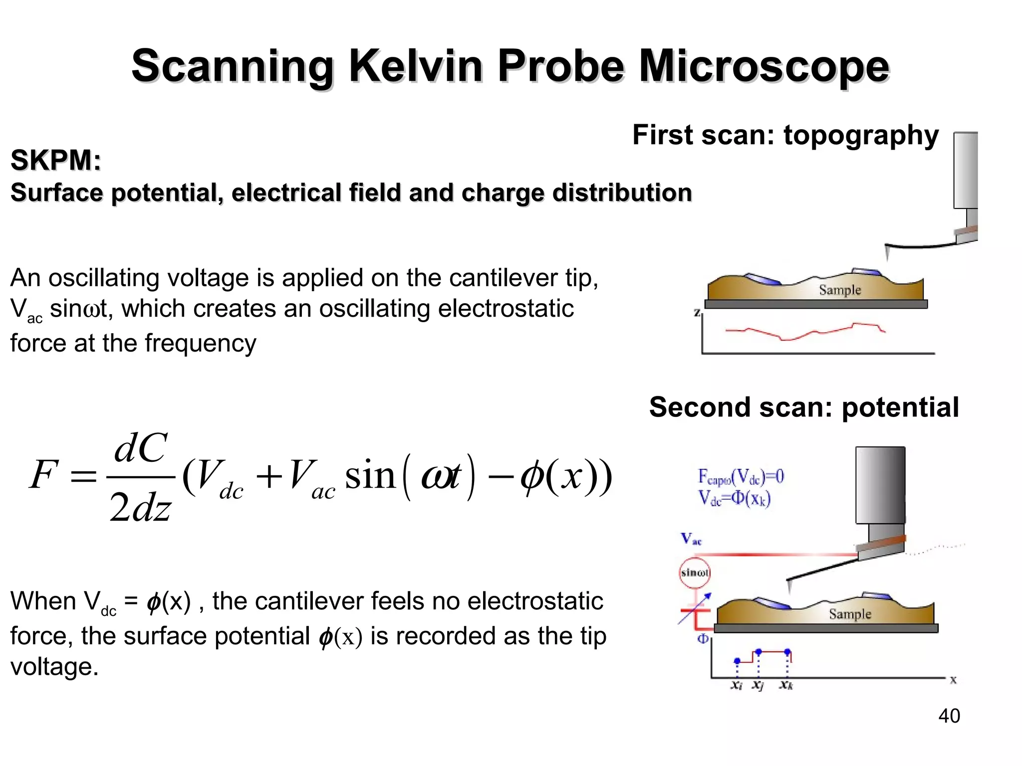 40 
Scanning KKeellvviinn PPrroobbee MMiiccrroossccooppee 
SSKKPPMM:: 
SSuurrffaaccee ppootteennttiiaall,, eelleeccttrriiccaall ffiieelldd aanndd cchhaarrggee ddiissttrriibbuuttiioonn 
An oscillating voltage is applied on the cantilever tip, 
Vac sinwt, which creates an oscillating electrostatic 
force at the frequency 
F dC V V t x 
( sin( ) ( )) 
= + w -f 
2 dz 
dc ac 
When Vdc = f (x) , the cantilever feels no electrostatic 
force, the surface potential f (x) is recorded as the tip 
voltage. 
First scan: topography 
Second scan: potential 
 