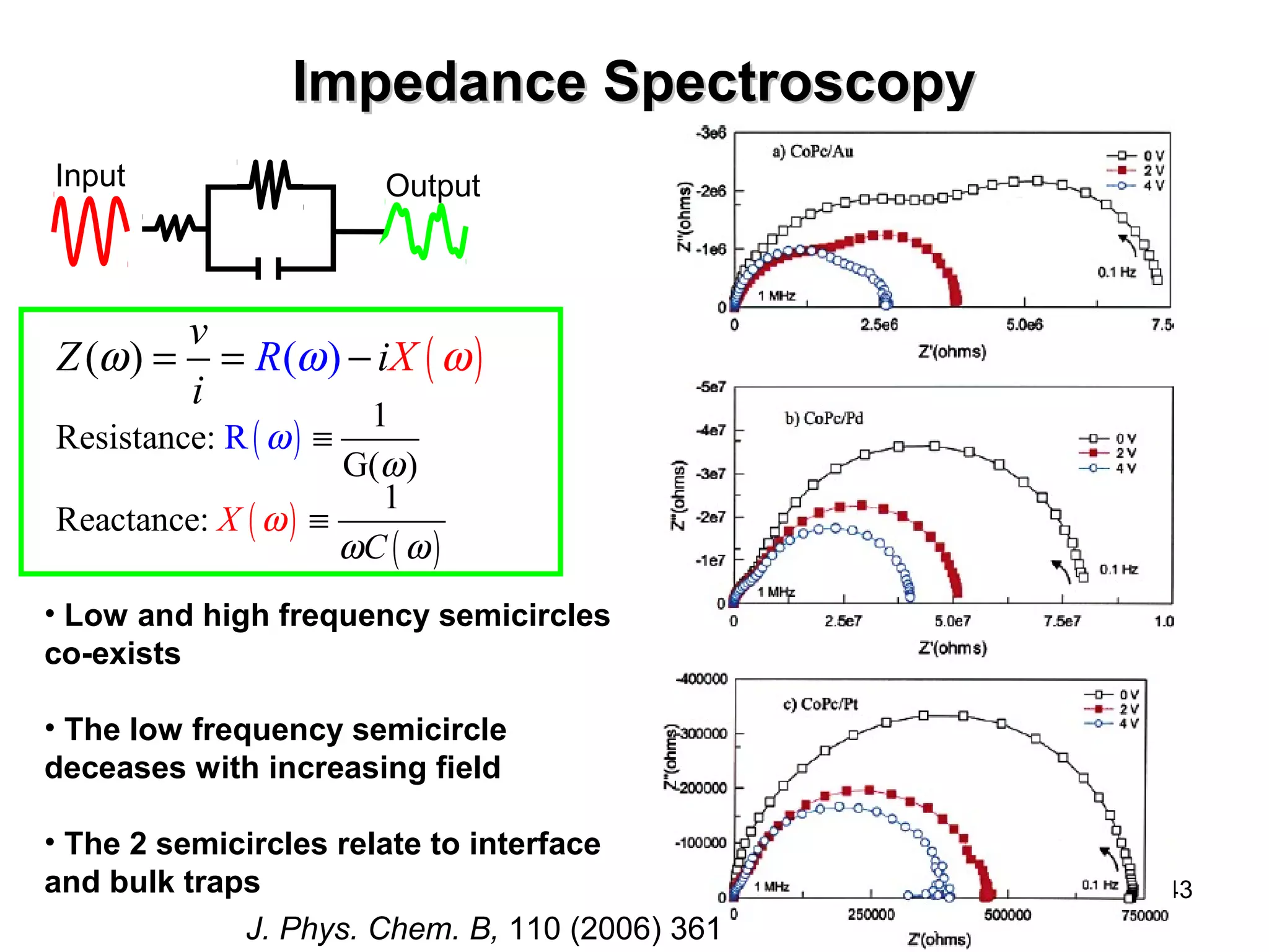 43 
IImmppeeddaannccee SSppeeccttrroossccooppyy 
Input Output 
( ) v R( ) ( ) 
Z w = = w - iX w 
Resistance: R( ) 1 
Reactance: X 1 
J. Phys. Chem. B, 110 (2006) 361 
i 
G( ) 
w 
w 
º 
( w 
) º 
w C 
( w 
) 
• Low and high frequency semicircles 
co-exists 
• The low frequency semicircle 
deceases with increasing field 
• The 2 semicircles relate to interface 
and bulk traps 
 