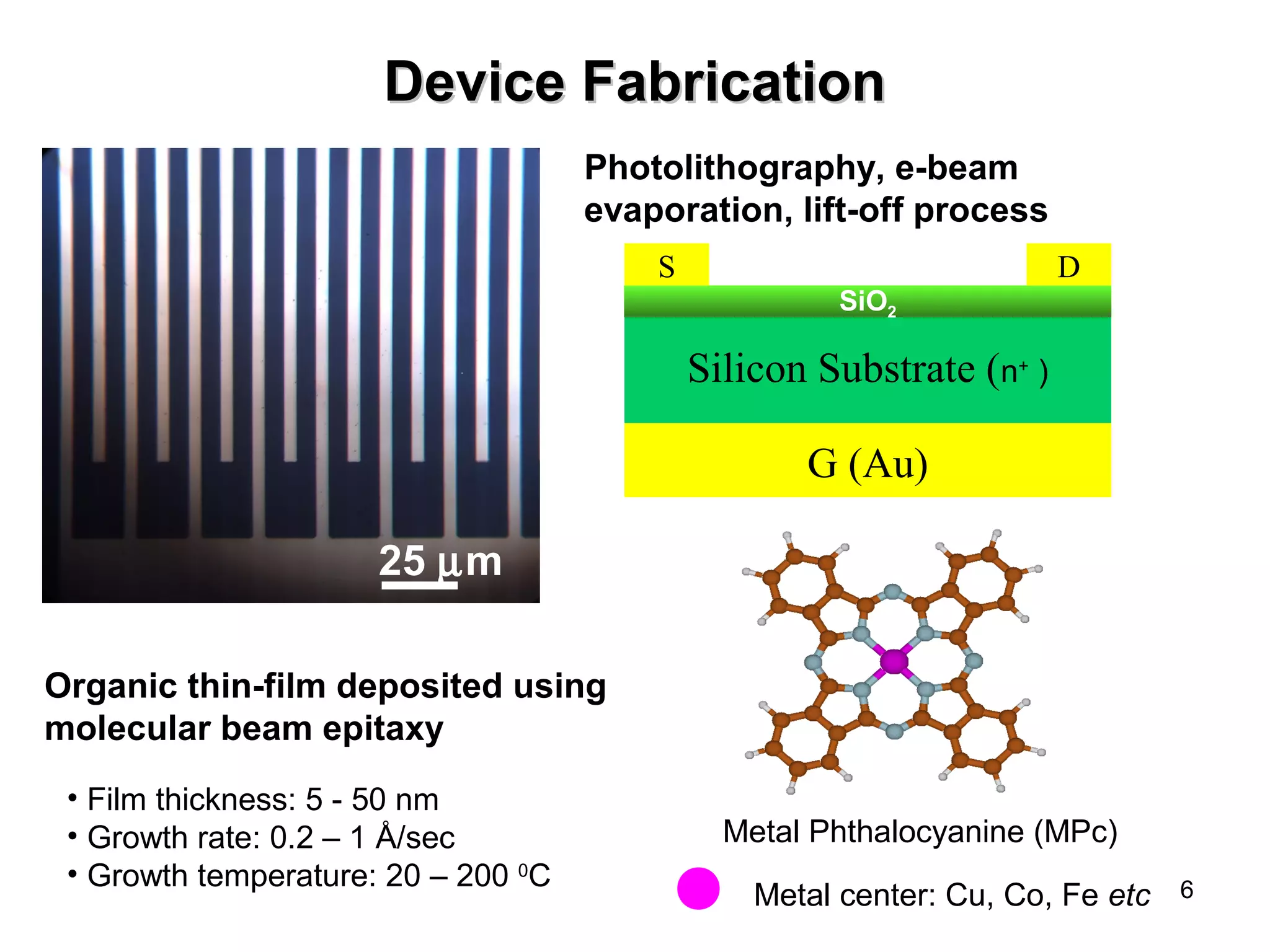 6 
DDeevviiccee FFaabbrriiccaattiioonn 
25 mm 
Photolithography, e-beam 
evaporation, lift-off process 
Organic thin-film deposited using 
molecular beam epitaxy 
• Film thickness: 5 - 50 nm 
• Growth rate: 0.2 – 1 Å/sec 
• Growth temperature: 20 – 200 0C 
SiO2 
Silicon Substrate (n+ ) 
Metal Phthalocyanine (MPc) 
Metal center: Cu, Co, Fe etc 
S 
G (Au) 
D 
 
