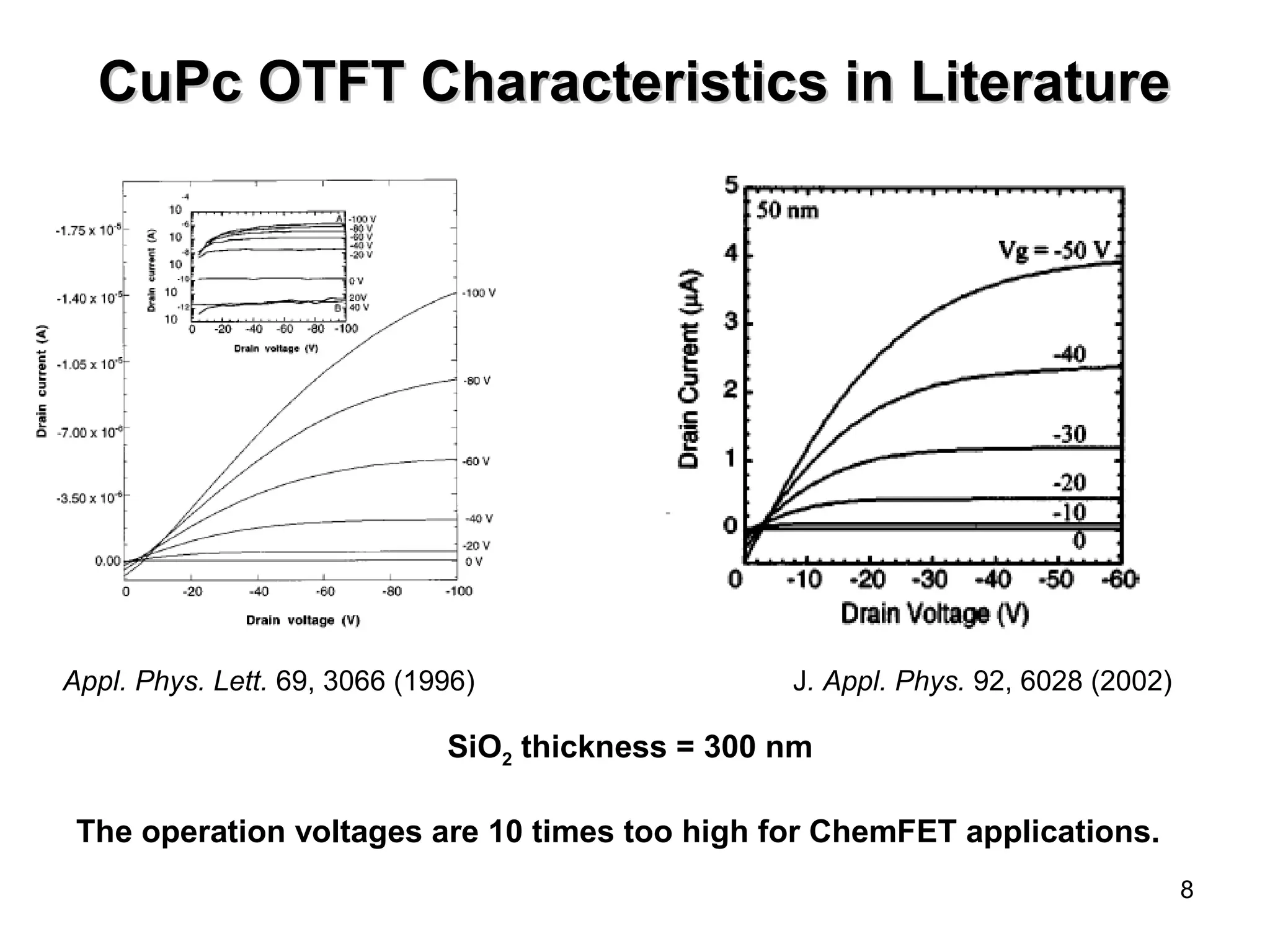 8 
CuPc OTFT Characteristics iinn LLiitteerraattuurree 
Appl. Phys. Lett. 69, 3066 (1996) J. Appl. Phys. 92, 6028 (2002) 
SiO2 thickness = 300 nm 
The operation voltages are 10 times too high for ChemFET applications. 
 