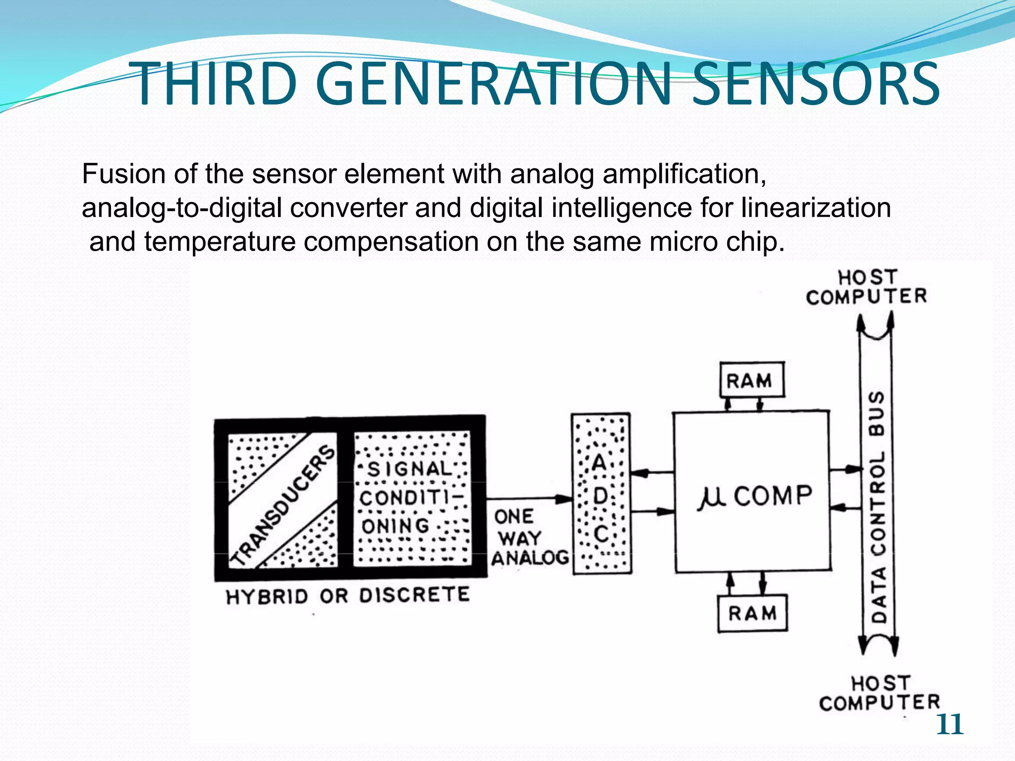 THIRD GENERATION SENSORS
Fusion of the sensor element with analog amplification,
analog-to-digital converter and digital intelligence for linearization
and temperature compensation on the same micro chip.
11
 