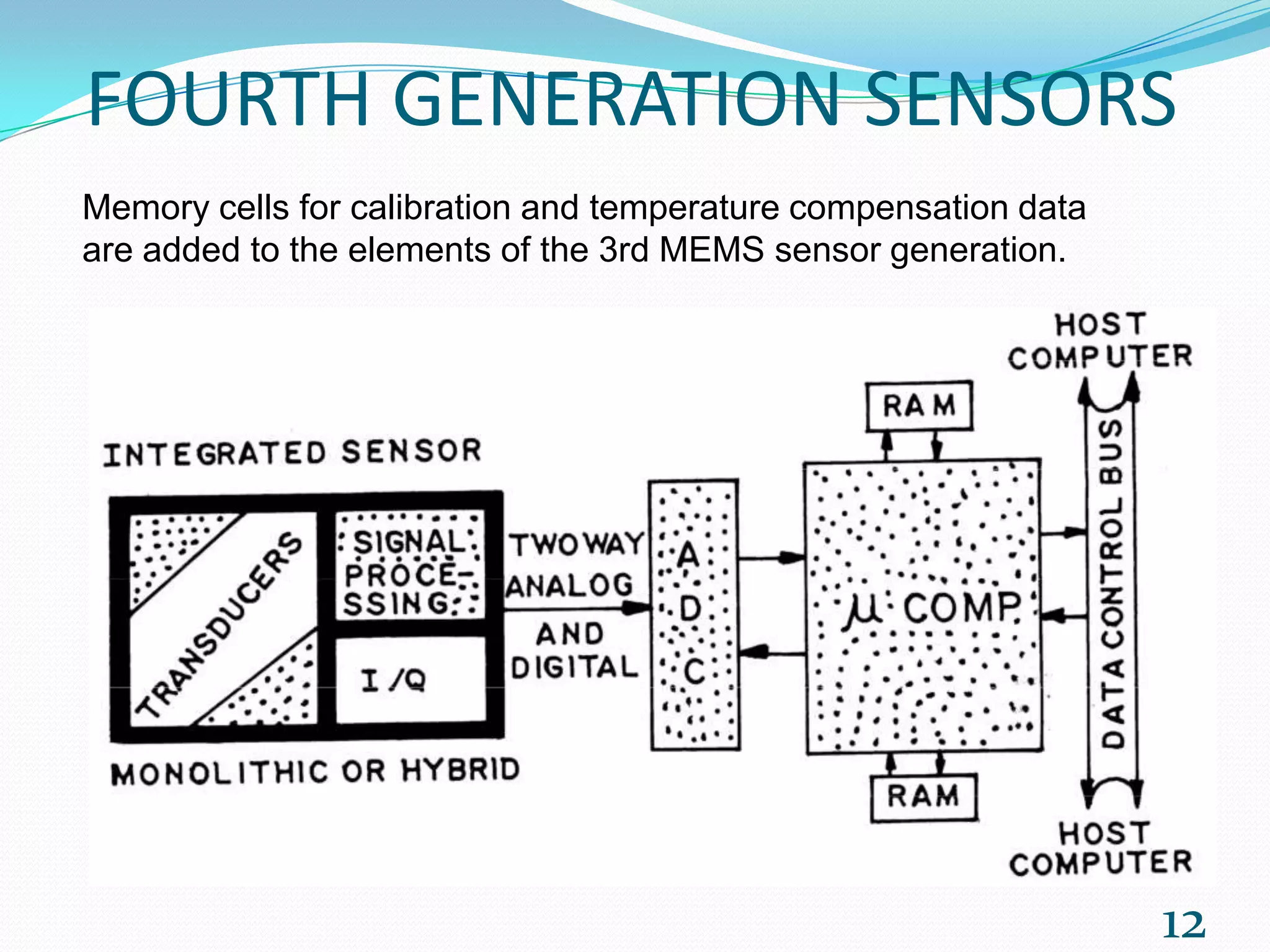 FOURTH GENERATION SENSORS
Memory cells for calibration and temperature compensation data
are added to the elements of the 3rd MEMS sensor generation.
12
 