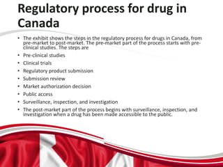 Regulatory process for drug in
Canada
• The exhibit shows the steps in the regulatory process for drugs in Canada, from
pre-market to post-market. The pre-market part of the process starts with pre-
clinical studies. The steps are
• Pre-clinical studies
• Clinical trials
• Regulatory product submission
• Submission review
• Market authorization decision
• Public access
• Surveillance, inspection, and investigation
• The post-market part of the process begins with surveillance, inspection, and
investigation when a drug has been made accessible to the public.
 