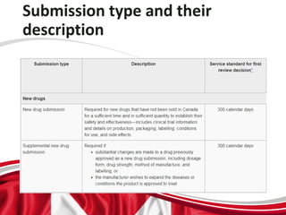 Submission type and their
description
 