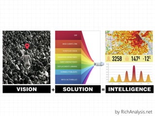 VISION   +   SOLUTION   = INTELLIGENCE


                           by RichAnalysis.net
 