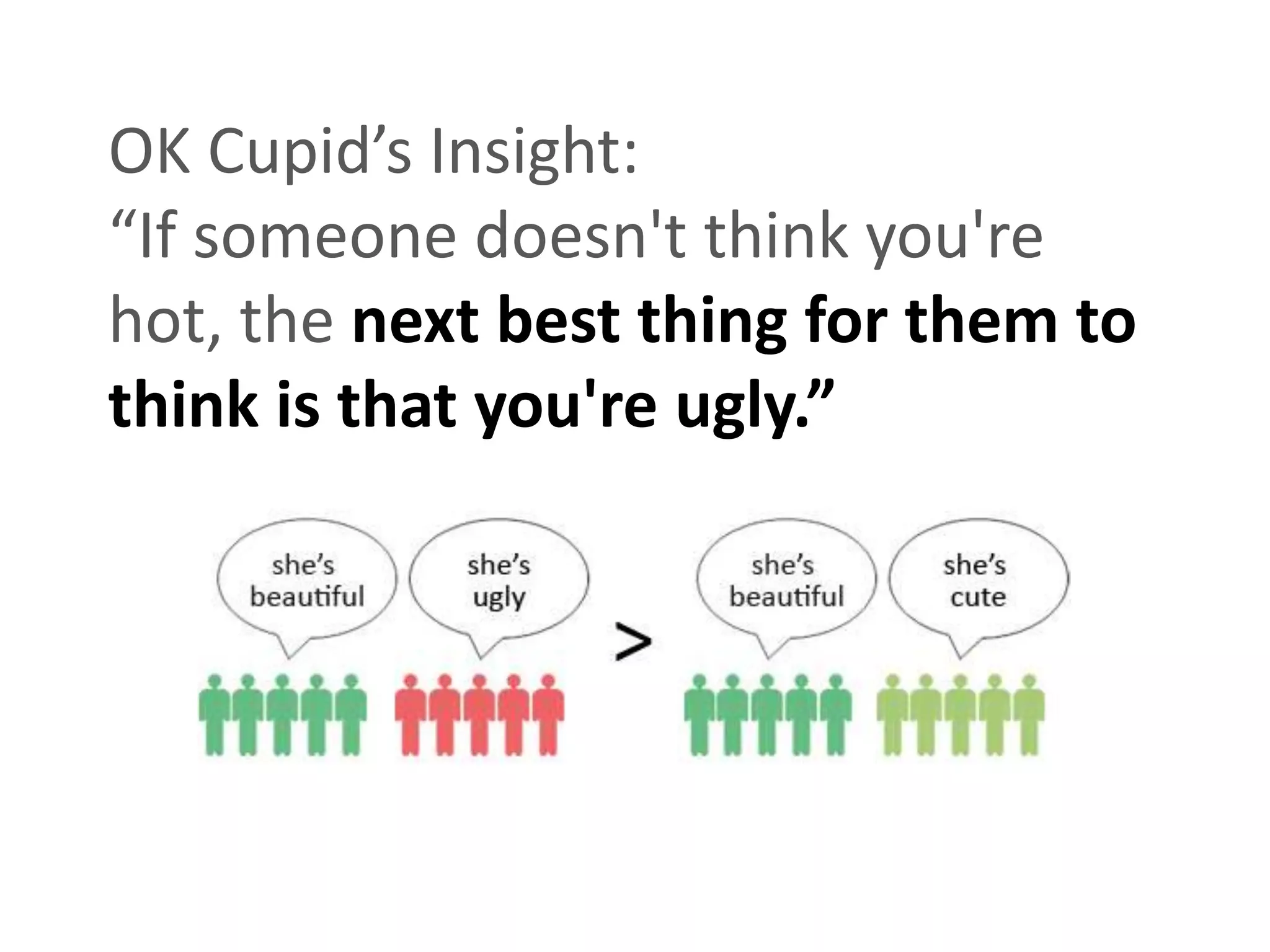 OK Cupid’s Insight:
“If someone doesn't think you're
hot, the next best thing for them to
think is that you're ugly.”
 