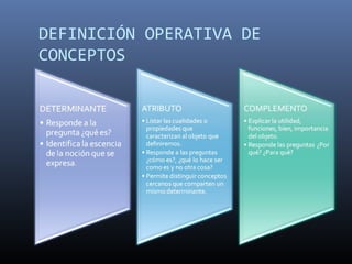 DEFINICIÓN OPERATIVA DE
CONCEPTOS
 