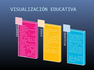 VISUALIZACIÓN EDUCATIVA
 