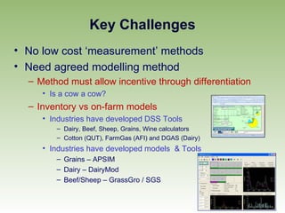 The Science of Farm Emissions | PPT