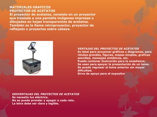 MATERIALES GRAFICOS
PROYECTOR DE ACETATOS
El proyector de acetatos, consiste en un proyector
que traslada a una pantalla imágenes impresas o
dibujadas en hojas transparentes de acetatos.
También se la llama retroproyector, proyector de
reflejado o proyectos sobre cabeza.




                                        VENTAJAS DEL PROYECTOS DE ACETATOS
                                        Es ideal para proyectar gráficos y diagramas, para
                                        rótulos grandes, figuras, mapas simples, graficas
                                        sencillas, mensajes sintéticos, etc.
                                        Puede contener ilustración para la enseñanza.
                                        Se usan para apoyar la presentación de un tema.
                                        Se puede regresar al tema anterior sin mayor
                                        dificultad.
                                        Sirve de apoyo para el expositor




 DESVENTAJAS DEL PROYECTOS DE ACETATOS
 Se necesita luz eléctrica.
 No se puede prender y apagar a cada rato.
 La letra debe ser clara y legible.
 