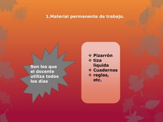1.Material permanente de trabajo.




                         Pizarrón
                         tiza
Son los que               liquida
el docente               Cuadernos
utiliza todos            reglas,
los días                  etc.
 
