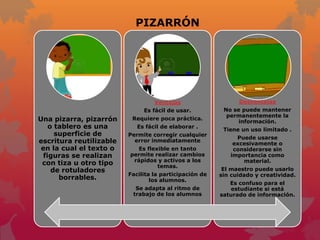 PIZARRÓN




                                  Ventajas                    Desventajas
                              Es fácil de usar.          No se puede mantener
                                                          permanentemente la
Una pizarra, pizarrón     Requiere poca práctica.
                                                              información.
    o tablero es una        Es fácil de elaborar .
                                                         Tiene un uso limitado .
      superficie de      Permite corregir cualquier
                                                             Puede usarse
escritura reutilizable     error inmediatamente
                                                            excesivamente o
 en la cual el texto o     Es flexible en tanto             considerarse sin
  figuras se realizan    permite realizar cambios          importancia como
                          rápidos y activos a los              material.
 con tiza u otro tipo             temas.
     de rotuladores                                      El maestro puede usarlo
                         Facilita la participación de   sin cuidado y creatividad.
       borrables.                los alumnos.
                                                           Es confuso para el
                           Se adapta al ritmo de           estudiante si está
                          trabajo de los alumnos        saturado de información.
 