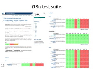 i18n test suite
11
 