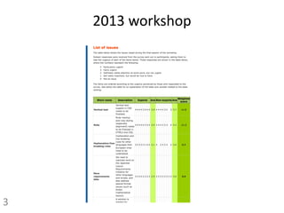 2013 workshop
3
 