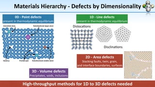 Pathways Towards a Hierarchical Discovery of Materials | PDF