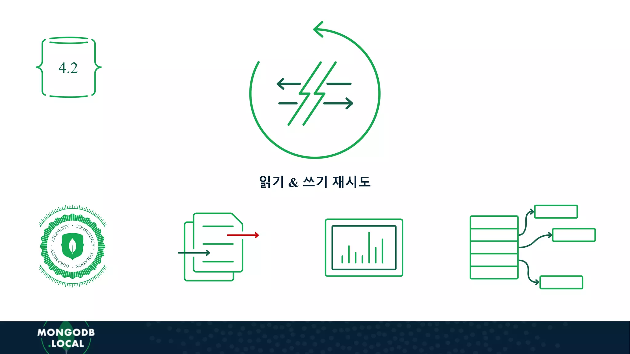 4.2
읽기 & 쓰기 재시도
 