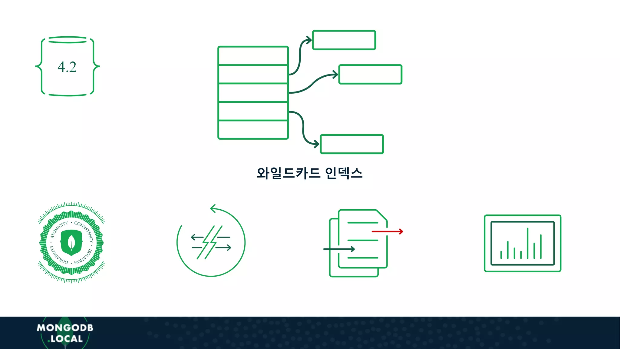 4.2
와일드카드 인덱스
 