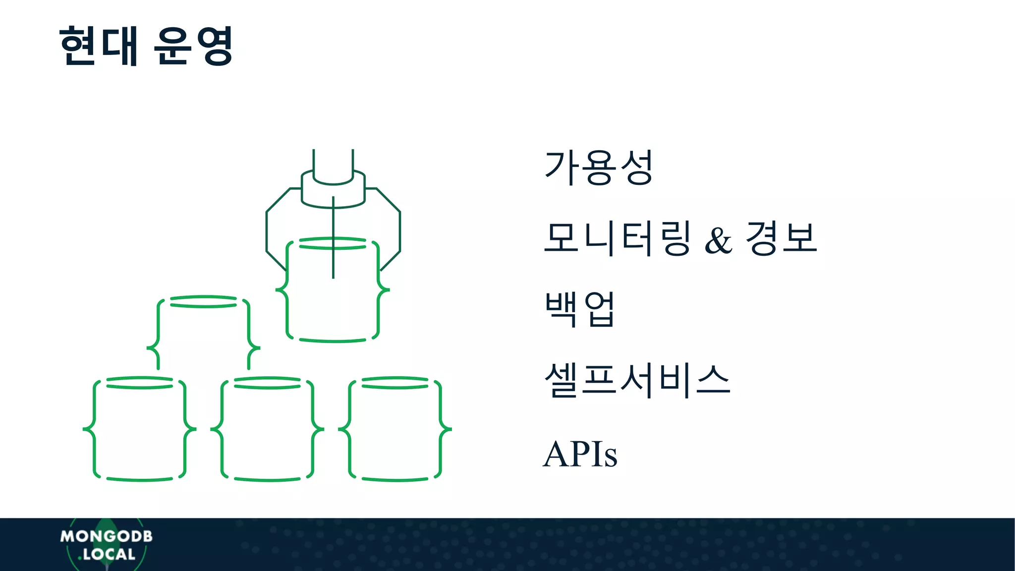 현대 운영
가용성
모니터링 & 경보
백업
셀프서비스
APIs
 