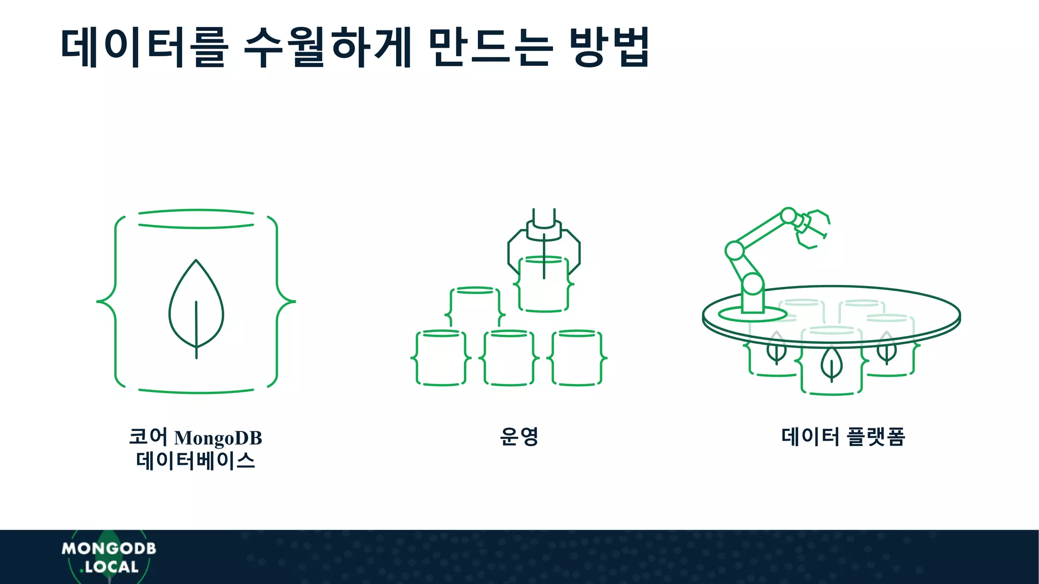 운영 데이터 플랫폼코어 MongoDB
데이터베이스
데이터를 수월하게 만드는 방법
 