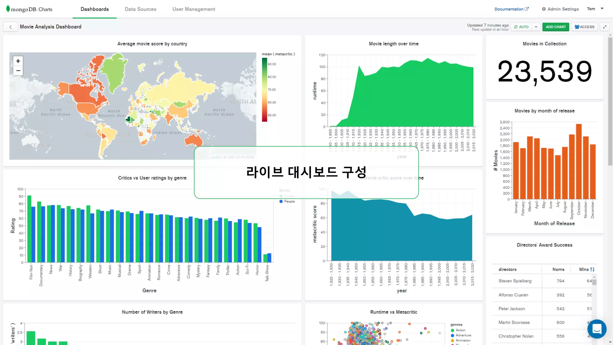 라이브 대시보드 구성
 