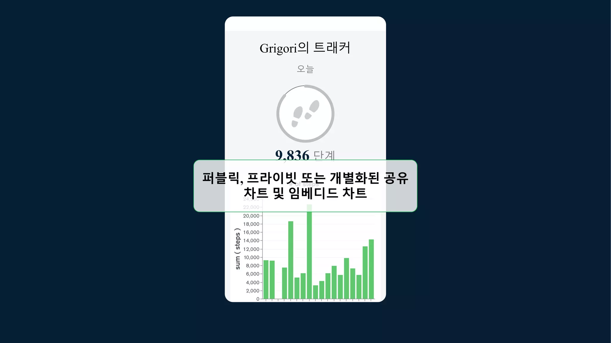 Grigori의 트래커
9,836 단계
오늘
퍼블릭, 프라이빗 또는 개별화된 공유
차트 및 임베디드 차트
 