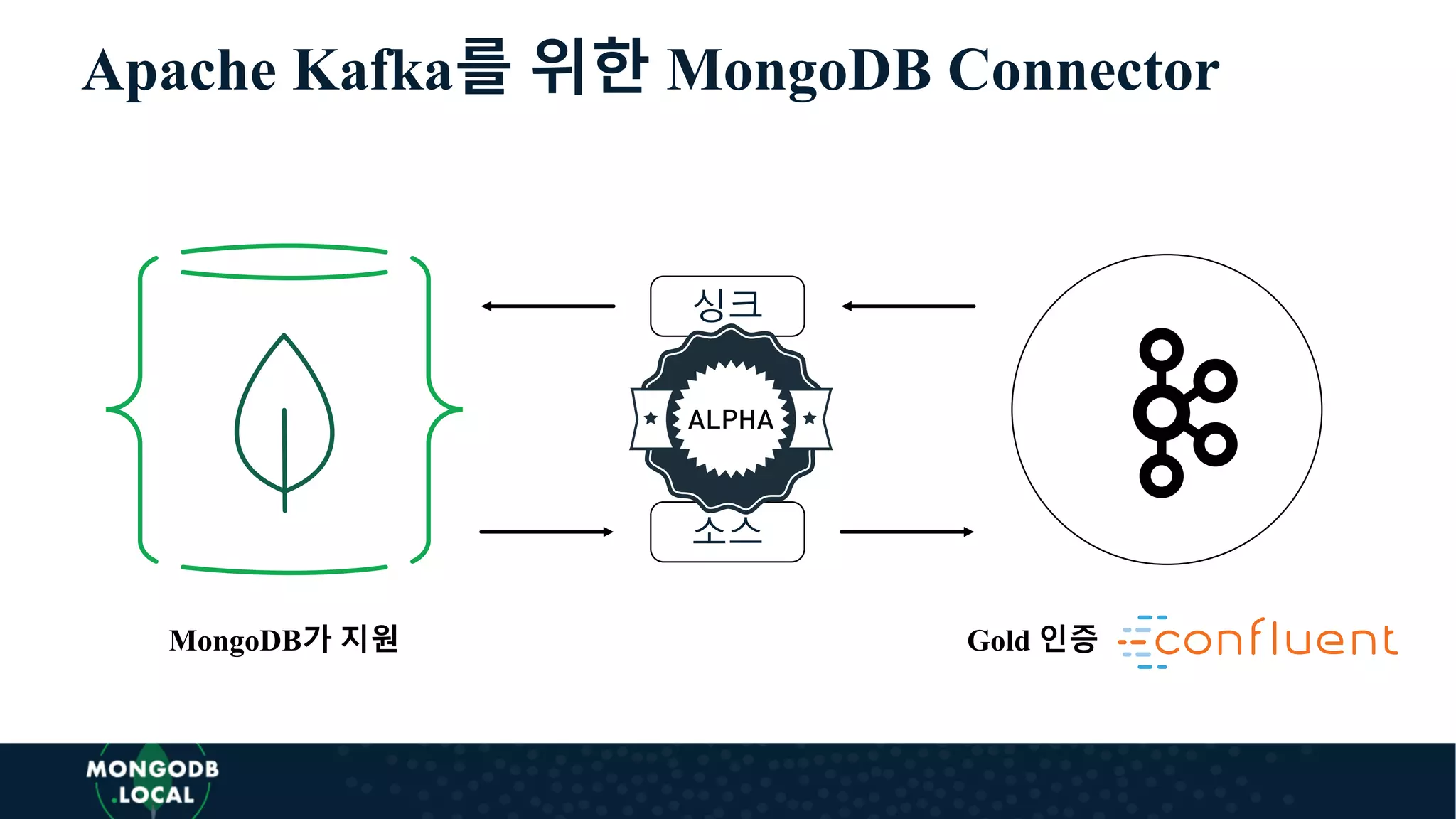 Apache Kafka를 위한 MongoDB Connector
MongoDB가 지원 Gold 인증
싱크
소스
 