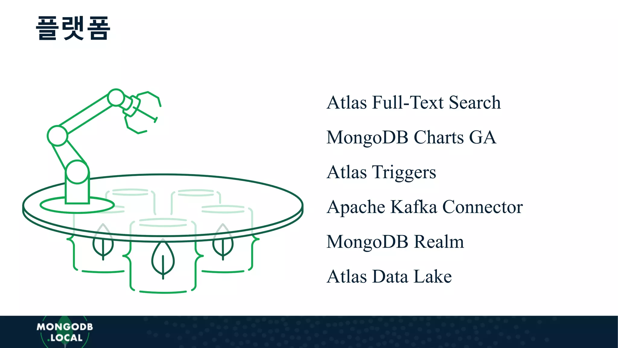 플랫폼
Atlas Full-Text Search
MongoDB Charts GA
Atlas Triggers
Apache Kafka Connector
MongoDB Realm
Atlas Data Lake
 