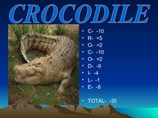 C-  -10 R-  +5 O-  +2 C-  -10 O-  +2 D-  -9 I-  -4 L-  -1 E-  -8 TOTAL-  -33 CROCODILE 