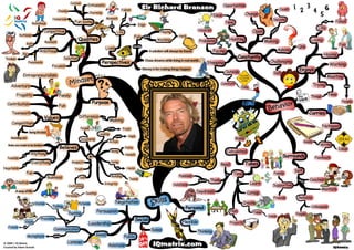 Richard Branson: Secrets to My Success Mind Map