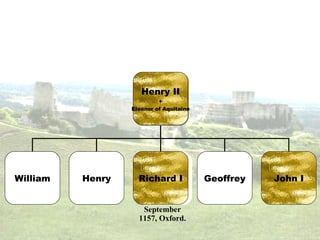 September 1157, Oxford. Henry II + Eleanor of Aquitaine William Henry Richard I Geoffrey John I 