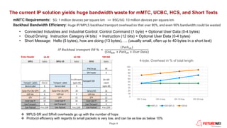 Page 4
The current IP solution yields huge bandwidth waste for mMTC, UCBC, HCS, and Short Texts
𝐼𝑃 𝐵𝑎𝑐𝑘ℎ𝑎𝑢𝑙 𝑡𝑟𝑎𝑛𝑠𝑝𝑜𝑟𝑡 𝑂𝐻 % =
(𝑃𝑎𝑡ℎ𝑜ℎ)
(𝑆𝑡𝑑ℎ𝑑𝑟 + 𝑃𝑎𝑡ℎ𝑜ℎ + 𝑈𝑠𝑒𝑟 𝐷𝑎𝑡𝑎)
0
10
20
30
40
50
60
70
80
90
100
OH 1-hop OH 4-hop OH 10-hop OH 20-hop
4-byte: Overhead in % of total length
MPLS SR-MPLS SRv6
MPLS bytes MPLS-SR bytes SRV6 bytes
IPv6 Encap 40
SRH header 8
Transport Labels 4 to 12
ServiceLabel 4 ServiceLabel 4
Outer IPv4 (for GTP) 20 Outer IPv4 (for GTP) 20 ServiceSID 16
UDP Hdr 4 UDP Hdr 4 UDP Hdr 8
GTP 12 GTP 12 GTP 12
Inner User IP 20 Inner User IP 20 Inner User IP 20
User Transport 4 User Transport 4 User Transport 4
User Payload 4 to 1200 User Payload 4 to 1200 User Payload 4 to 1200
16 x SID
count
(upto 30)
transport SID
Transport Labels
4 x SID count
(upto 30)
44-52 44-160 100-564
Extra Header
❖ MPLS-SR and SRv6 overheads go up with the number of hops
❖ Protocol efficiency with regards to small packets is very low, and can be as low as below 10%
• Connected Industries and Industrial Control: Control Command (1 byte) + Optional User Data (0-4 bytes)
• Cloud Driving: Instruction Category (4 bits) + Instruction (12 bits) + Optional User Data (0-4 bytes)
• Short Message: Hello (5 bytes), how are doing (13 bytes), … (usually small, often up to 40 bytes in a short text)
mMTC Requirements: 5G: 1 million devices per square km => B5G/6G: 10 million devices per square km
Backhaul Bandwidth Efficiency: Huge IP/MPLS backhaul transport overhead so that over 80%, and even 90% bandwidth could be wasted
 