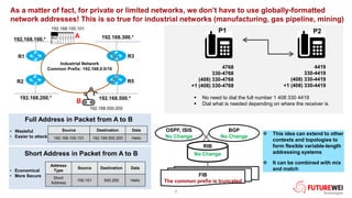 7
As a matter of fact, for private or limited networks, we don’t have to use globally-formatted
network addresses! This is so true for industrial networks (manufacturing, gas pipeline, mining)
Source Destination Data
192.168.100.101 192.168.500.200 Hello
192.168.200.* 192.168.500.*
192.168.300.*
192.168.100.*
R1 R3
R2 R5
Industrial Network
Common Prefix: 192.168.0.0/16
192.168.100.101
192.168.500.200
A
B
Full Address in Packet from A to B
4768
330-4768
(408) 330-4768
+1 (408) 330-4768
4419
330-4419
(408) 330-4419
+1 (408) 330-4419
▪ No need to dial the full number 1 408 330 4419
▪ Dial what is needed depending on where the receiver is
P1 P2
Address
Type
Source Destination Data
Short
Address
100.101 500.200 Hello
Short Address in Packet from A to B
OSPF, ISIS
No Change
BGP
No Change
No Change
RIB
FIB
The common prefix is truncated
PLC
❖ This idea can extend to other
contexts and topologies to
form flexible variable-length
addressing systems
❖ It can be combined with mix
and match
• Wasteful
• Easier to attack
• Economical
• More Secure
 