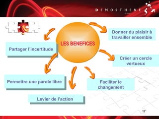 17
Faciliter le
changement
Levier de l’action
Créer un cercle
vertueux
LES BENEFICES
Permettre une parole libre
Partager l’incertitude
Donner du plaisir à
travailler ensemble
 
