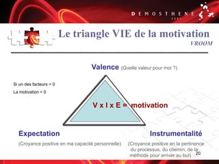 20
Le triangle VIE de la motivation
VROOM
Valence (Quelle valeur pour moi ?)
Expectation Instrumentalité
(Croyance positive en ma capacité personnelle) (Croyance positive en la pertinence
du processus, du chemin, de la
méthode pour arriver au but)
V x I x E = motivation
Si un des facteurs = 0
La motivation = 0
 