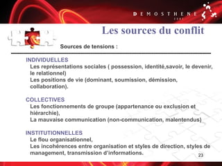 23
Les sources du conflit
Sources de tensions :
INDIVIDUELLES
Les représentations sociales ( possession, identité,savoir, le devenir,
le relationnel)
Les positions de vie (dominant, soumission, démission,
collaboration).
COLLECTIVES
Les fonctionnements de groupe (appartenance ou exclusion et
hiérarchie),
La mauvaise communication (non-communication, malentendus)
INSTITUTIONNELLES
Le flou organisationnel,
Les incohérences entre organisation et styles de direction, styles de
management, transmission d’informations.
 