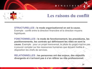 24
Les raisons du conflit
STRUCTURELLES : le mode organisationnel en est la cause.
Exemple : conflit entre la direction financière et la direction moyens
logistiques.
FONCTIONNELLES : le mode de fonctionnement, les procédures, les
positionnements, les contrats qui définissent les rôles en sont la
cause. Exemple : pour un projet transversal, le pilote du projet n’arrive pas
à pouvoir compter sur les ressources humaines que doivent mettre à
disposition les chefs de services.
RELATIONNELLES : les personnes ont des enjeux, des objectifs
divergents et n’arrivent pas à s’en référer au rôle professionnel.
 
