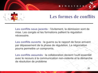 25
Les formes de conflits
Les conflits sous jacents : l’évitement, la démission sont de
mise. Les congés et les formations pallient la régulation
nécessaire.
Les conflits ouverts : la guerre ou le rapport de force arrivent
par dépassement de la phase de régulation. La négociation
pourra permettre un compromis.
Les conflits assumés : la collaboration devient l’outil essentiel
avec le recours à la communication non-violente et la démarche
de résolution de problème
 
